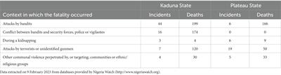 Well-being and academic attitudes among secondary school students living in a context of life-threatening collective violence in Northern Nigeria